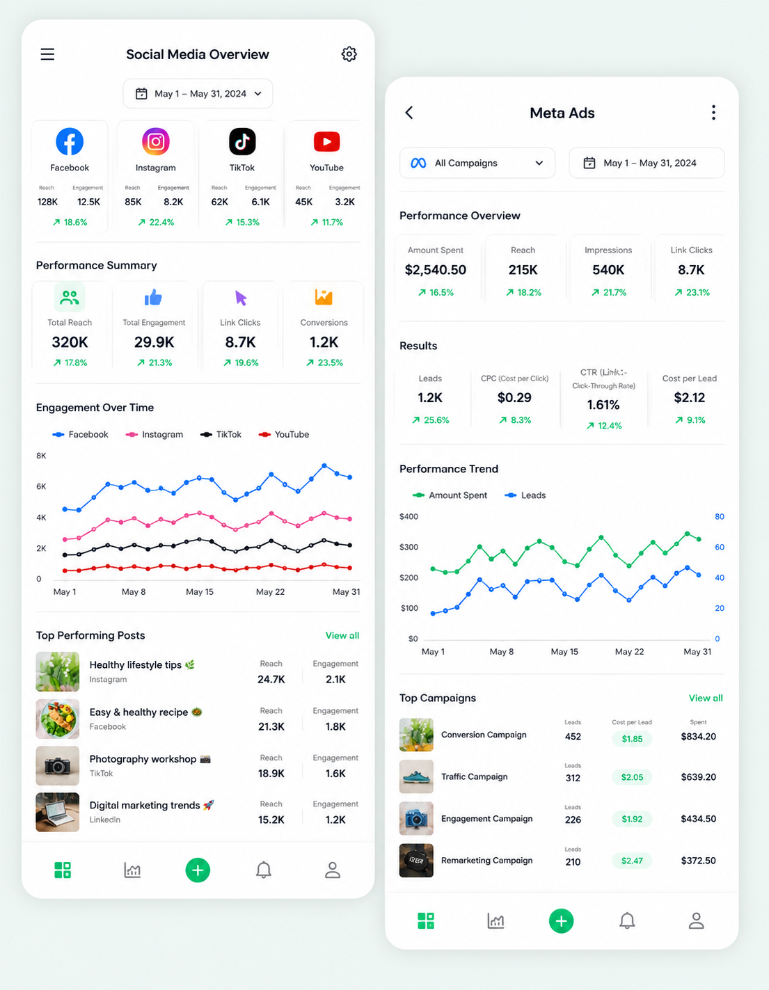 Meta & social Media Ads