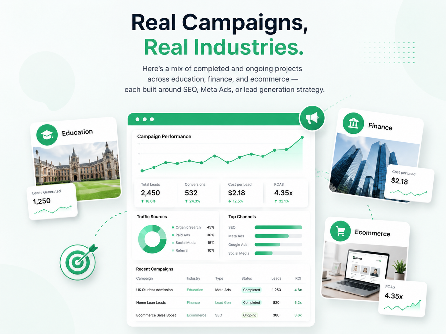 Real Campaigns, Real Industries. Real Campaigns, Real Industries.