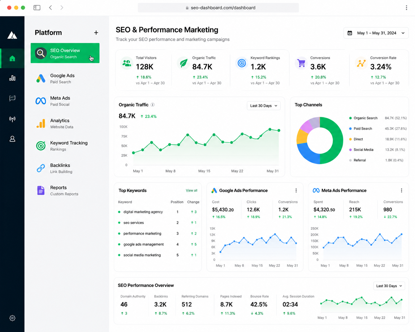 SEO & Performance Marketing