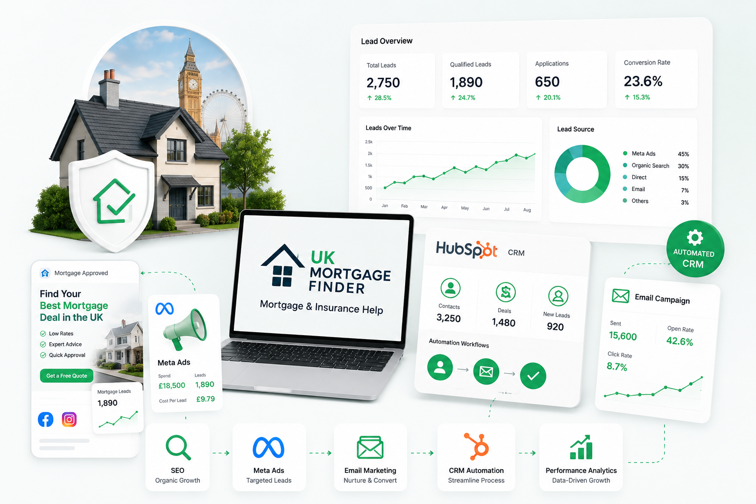 UK Mortgage Finder Project Photo