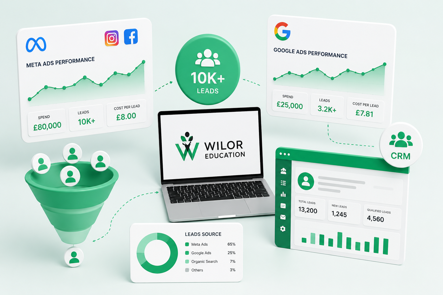 Wilor Project Photo